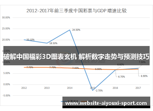 破解中国福彩3D图表玄机 解析数字走势与预测技巧